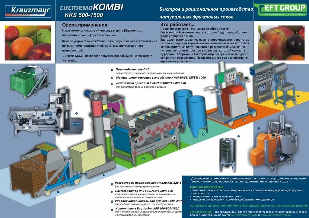 После получения сока 80 остатков мангодынь используют. Технологическая схема производства джемов. схема технологической линии производства овощных пюре. технологическая схема производства яблочного пюре. схема производства сока прямого отжима.