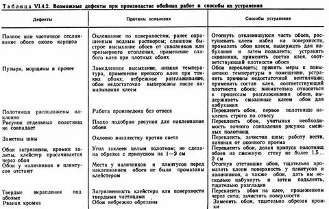 Дефекты приемки