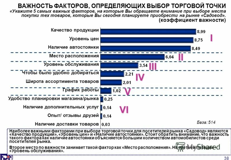 Критерии выбора работодателя. Важные критерии выбора работы. Важные параметры при выборе работы. Важные критерии при выборе работодателя. Что важно при выборе работы.