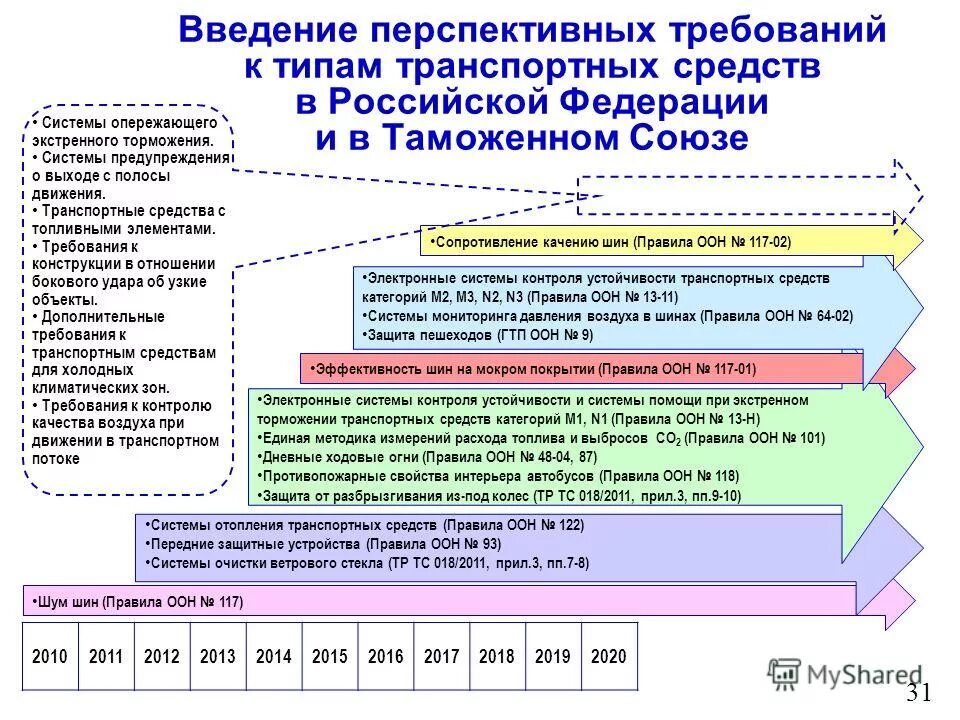 оценка соответствия средств защиты