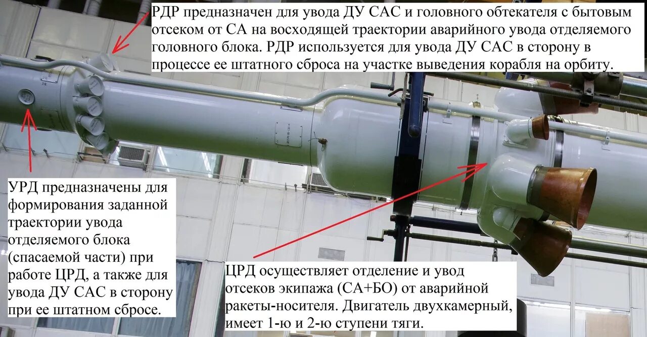 Система аварийного спасения экипажа РН «Союз». Срабатывание системы аварийного спасения. Двигатели системы аварийного спасения Союз. Спасательная система на ракете.