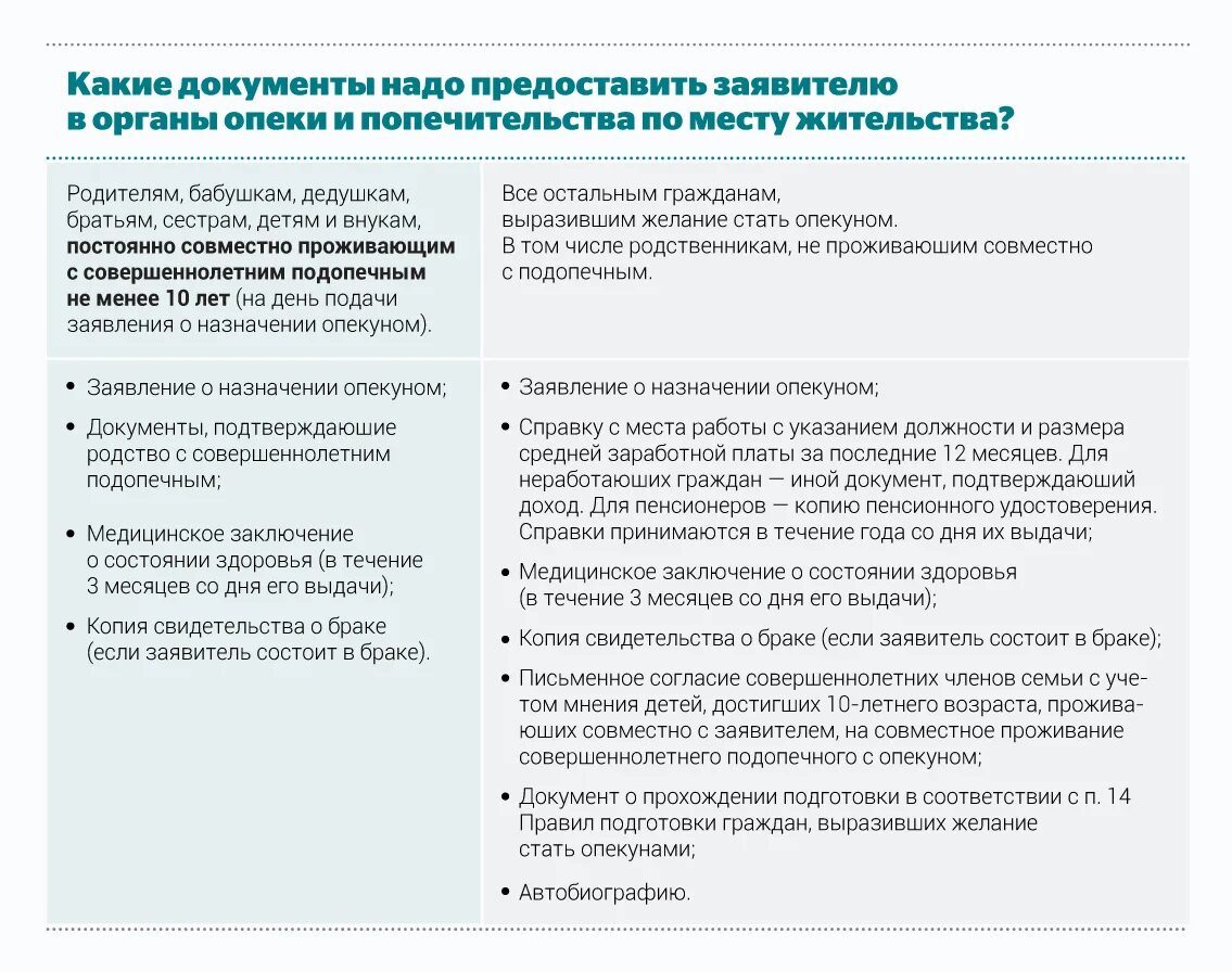 Опекунство инвалид 3 группы. Перечень справок для оформления опеки над ребенком. Как оформить документы на Апекун. Документы на опекунство над недееспособным человеком. Документы необходимые при опеке и попечительстве.