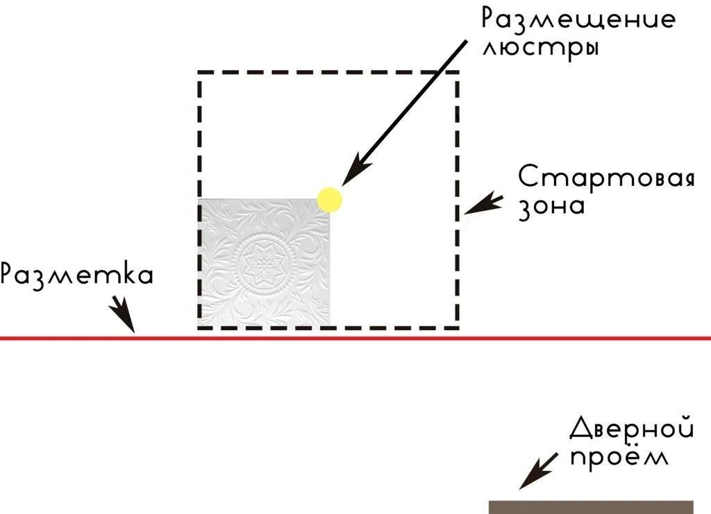 Откуда начинать клеить потолочную плитку. Разметка потолка для плитки. схемы поклейки плитки на потолок. схема поклейки потолочной плитки. разметка под потолочную плитку.