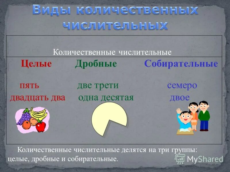 Целое количественное числительное. Целое количественное числительное