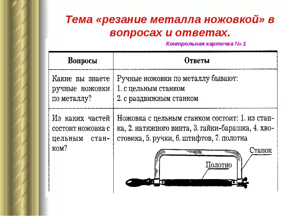 Причины списание металлических. Протокол осмотра ножовки по металлу. Ножовка по металлу причины поломки для списания. Ножовка по металлу списание. Дефекты ножовки по металлу для списания.