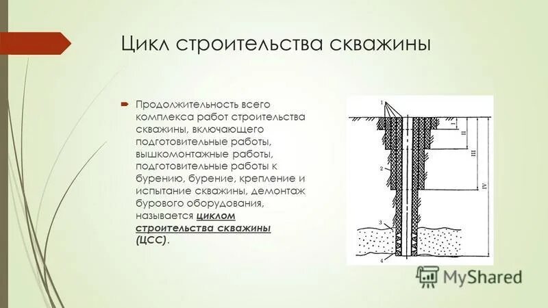 Технико экономические показатели бурения. Цикл строительства скважин. Технико-экономические показатели в строительстве. Продолжительность строительства скважины. Производственный цикл бурения скважины.