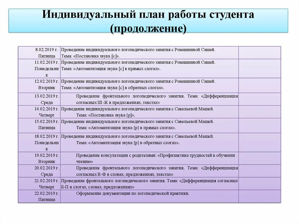 Индивидуальная работа в начальной школе. Индивидуальный план график прохождения практики в ДОУ. План работы студента на практике. Индивидуальный план по практике. Составление плана работы.