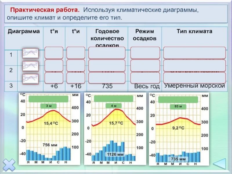 Климатограммы евразии 7 класс практическая работа. Климатограмма евразии география 7. климатическая диаграмма. графики типов климатов. практическая работа климат.