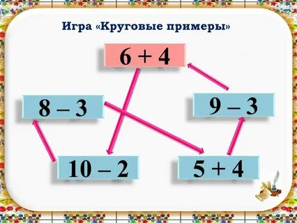 Что такое круговые числа