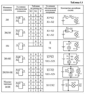 Перечислите все элементы