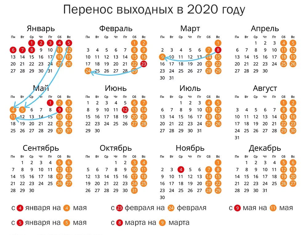 Какого числа в марте 2019. Производственный календарь 2021 года в России. Календарь на 2020 год с праздниками и выходными. Производственный календарь 2020 с праздниками. Рабочий календарь 2020 года с праздниками и выходными.