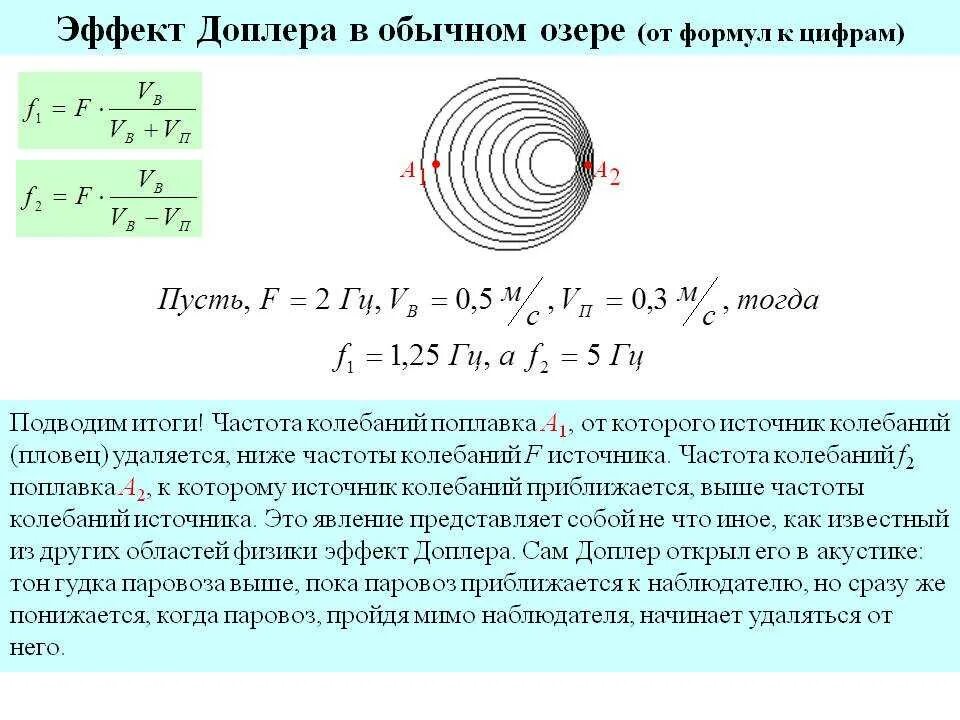 Эффект доплера что определяет. Акустический эффект Доплера формула. Доплеровское смещение частоты формула. Эффект Доплера для звуковых волн формула. Продольный эффект Доплера формула.