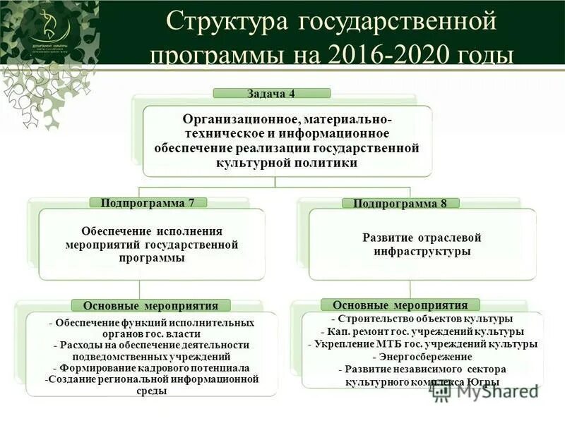 Функция исполнительной власти разработка государственного бюджета. Функция исполнительной власти разработка государственного бюджета. Функции организации исполнительной власти. Функция исполнительной власти разработка государственного бюджета. Функция исполнительной власти разработка государственного бюджета.
