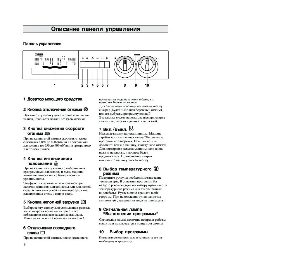 Стиральная машина занусси инструкция по эксплуатации. Стиральная машина zanussi 850 rpm инструкция. Машинка занусси 900 панель управления. Занусси стиральная машинка zws185w. Стиральная машинка zanussi aquacycle 900 режимы.