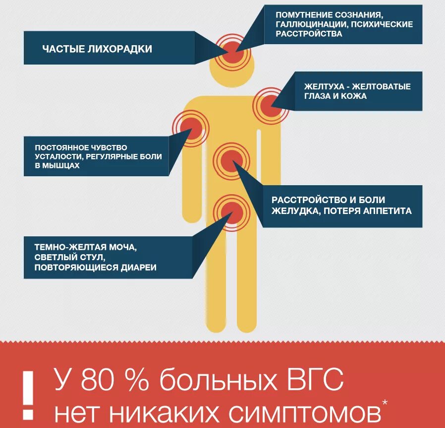 Через сколько симптомы гепатита. Вирусный гепатит симптомы. первые симптомы гепатита.