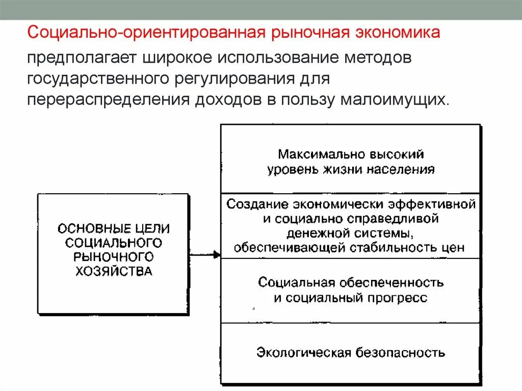 Концепция социального рыночного хозяйства. Социально ориентированная рыночная экономика. Концепция социальной рыночной экономики. Особенности социально-рыночной экономики. Цели рыночной экономической системы