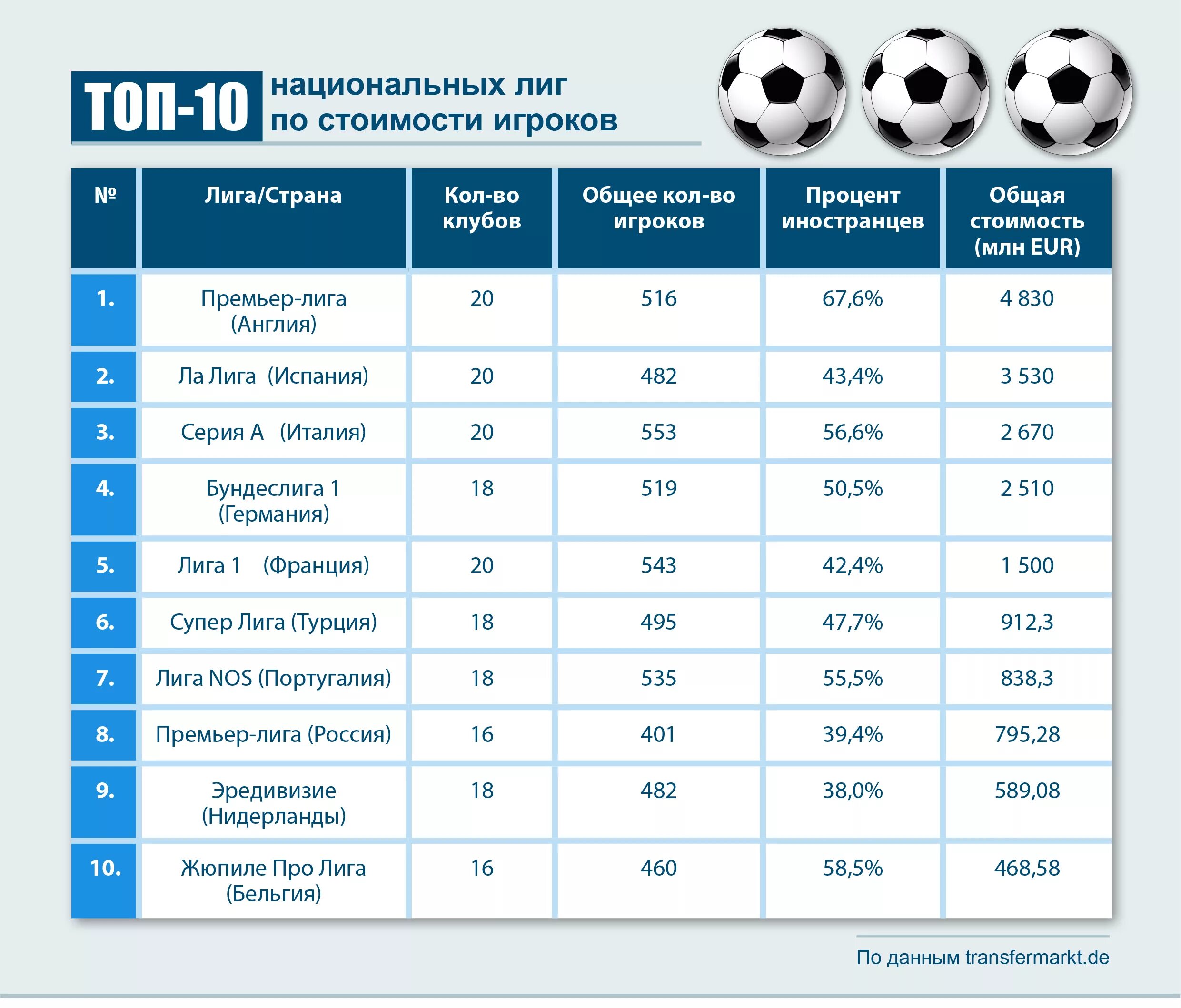 Сколько получают футбольные. Футбольные Лиги. Лиги в футболе. Лиги в футболе по возрастанию. Футбольные Лиги в России по возрастанию.