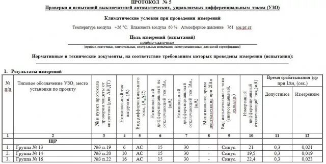 Протокол измерения сопротивления петли фаза-нуль. Протокол проверки петли фаза нуль. Протокол проверки устройств защитного отключения УЗО. Протокол измерения цепи фаза-нуль. Протоколы автоматических выключателей