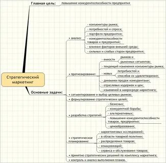 Стратегия отчета