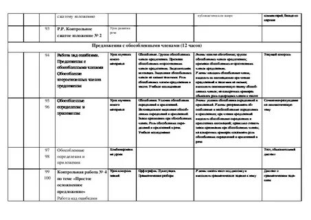 Ктп по русскому языку 170 часов