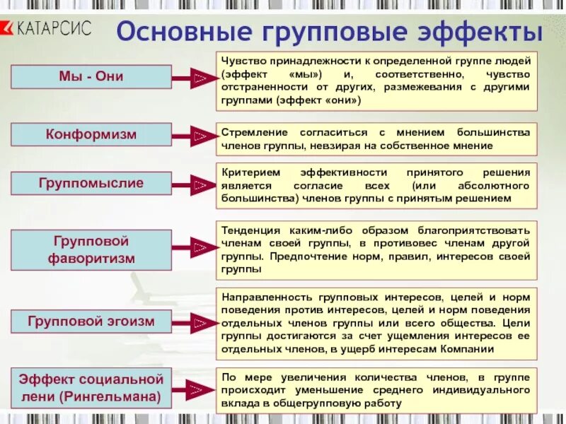 Основные групповые эффекты. Социальные групповые эффекты. Законы социальной психологии групповые эффекты. Групповые эффекты в психологии. Занимать в этой группе определенное