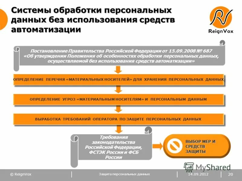 Цели обработки пдн. Обработка персональные данные. Особенности обработки персональных данных. Обработка персональных данных без использования средств. Требования к обработке персональных данных.