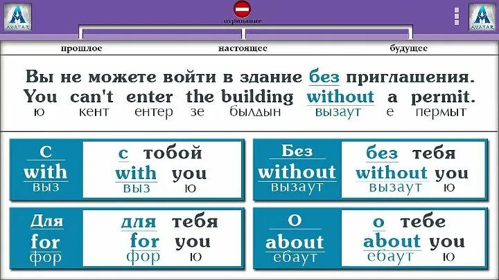 16 часов английского с дмитрием. Таблица Петрова полиглот. Английский за 16 часов с Дмитрием Петровым. Полиглот 16 часов английский.