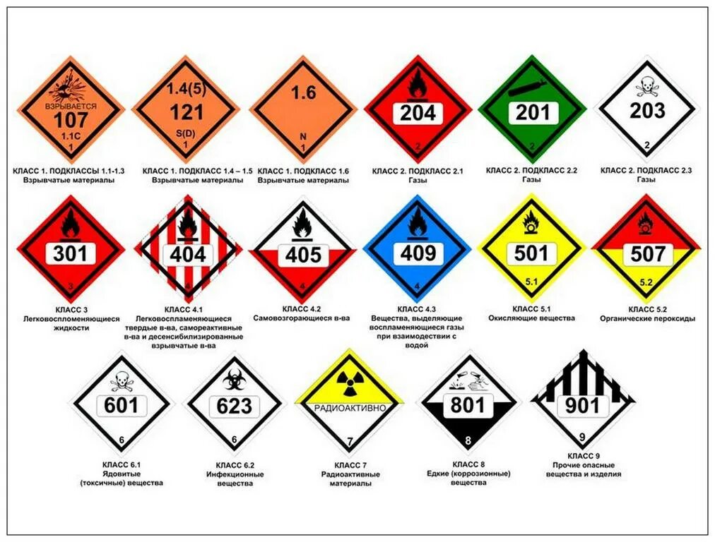 Маркировка подвижного состава с опасным грузом. Маркировка вагонов с опасными грузами. Обозначения табличек перевозок опасных грузов. Маркировка опасных грузов на ЖД транспорте.