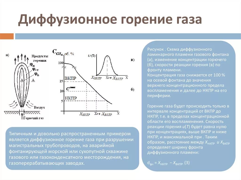 Схема горения газовой струи. Схема диффузионного ламинарного горения. Диффузионная теория горения. Схема диффузионного пламени.