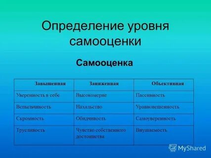 Самооценка ниже среднего