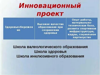 Простые инновационные проекты