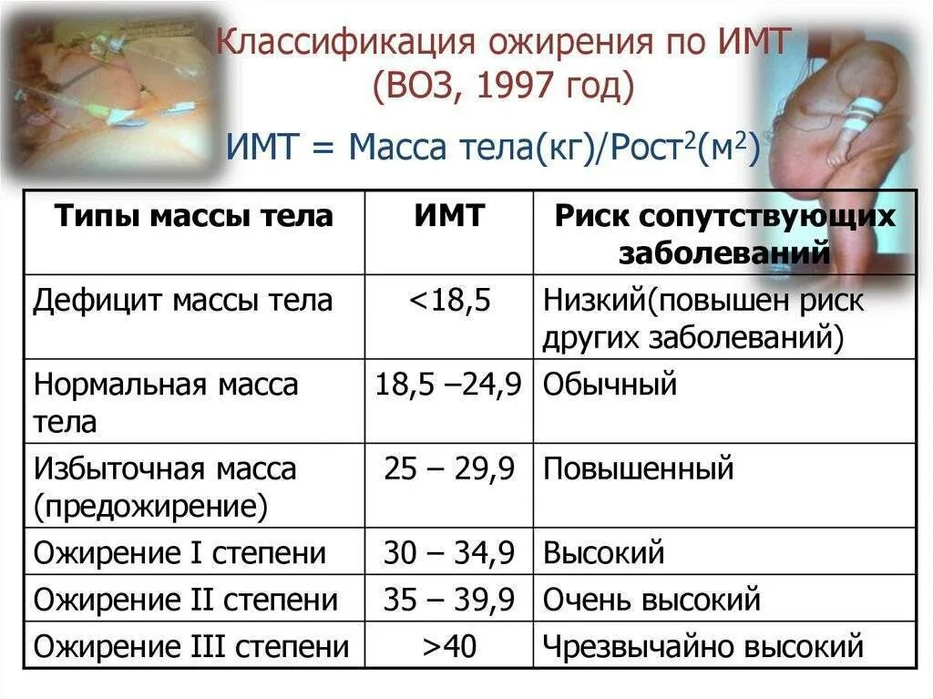 Ожирение у детей имт. Классификация степени ожирения по индексу массы тела. ожирение по имт (воз кгм2). ожирение 1 степени у детей имт. ожирение 3 ст по воз.