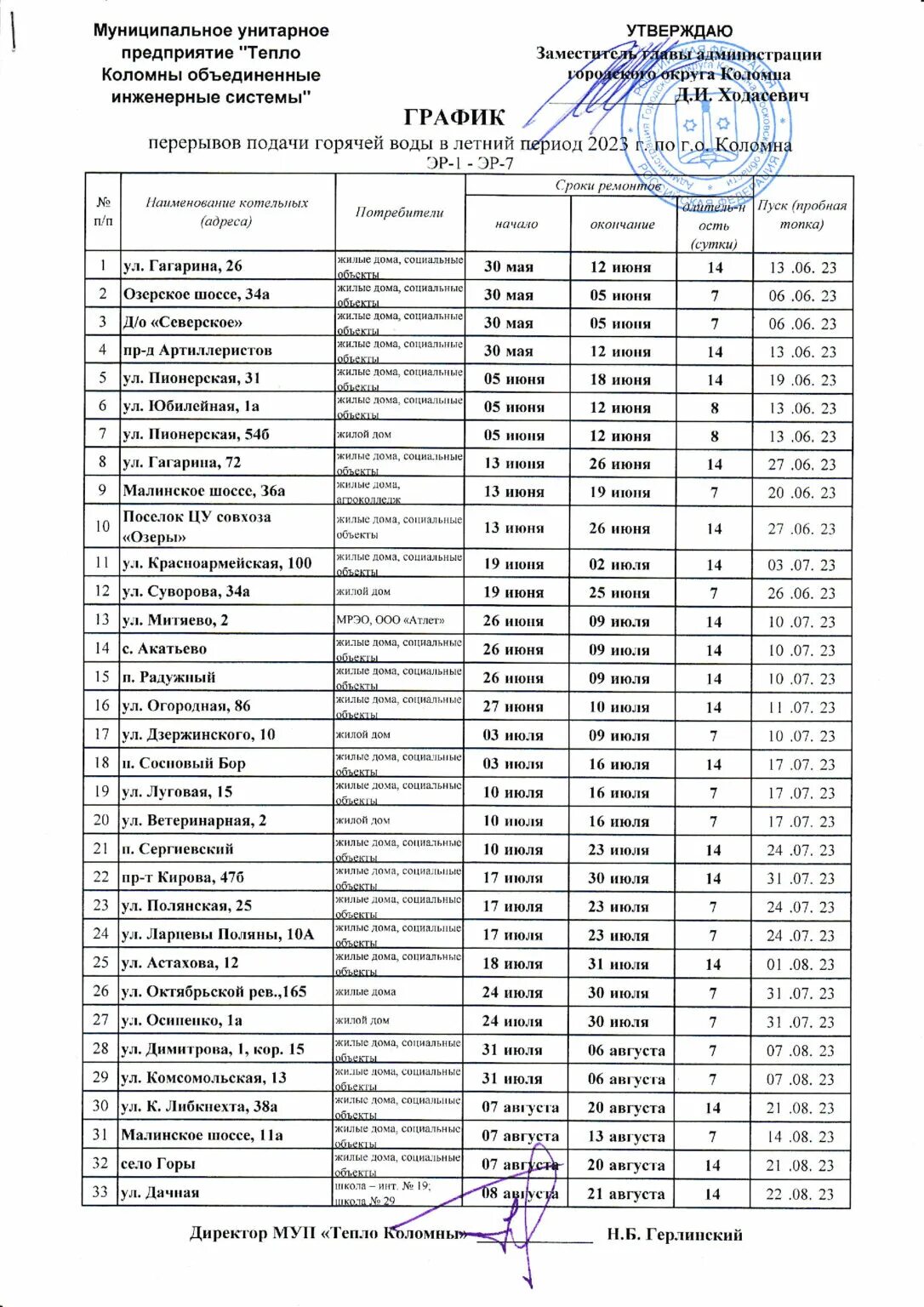 График отключения горячей воды в Коломне 2022. Отключение горячей воды Коломна 2022. Графика отключения горячей воды в Коломне. График летнего отключения воды. Отключение воды москва 2023