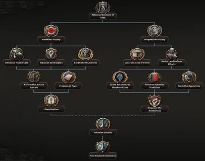 Kaiserreich paths