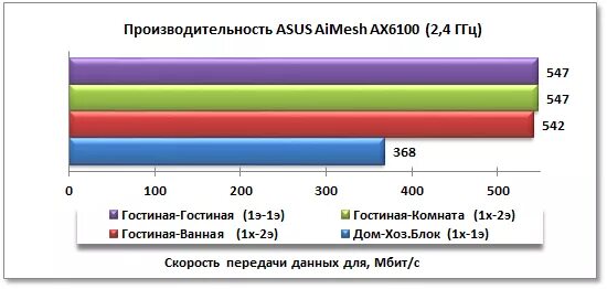 Тест производительности зайцы. Тест производительности. Тест телефона на производительность. Режим высокой производительности ASUS. Тест производительности 486.