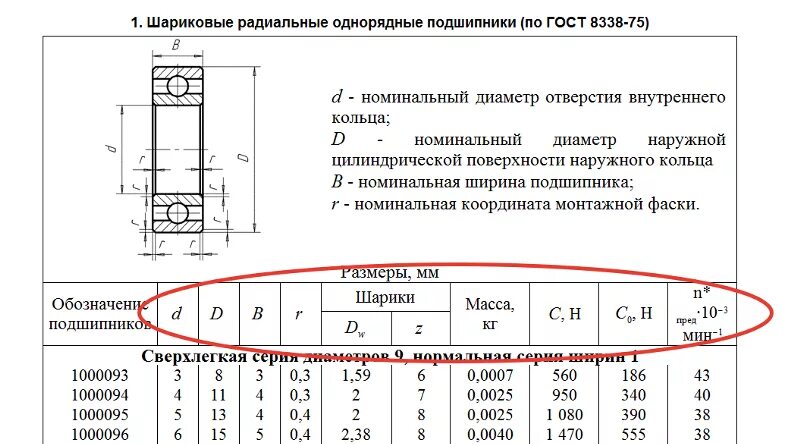 Подобрать подшипник по таблице. Подшипники таблица размеров шариковые радиальные однорядные. Подшипник с внутренним диаметром 10 мм таблица. Размерность подшипников шариковых таблица. Типоразмеры подшипников качения таблица.