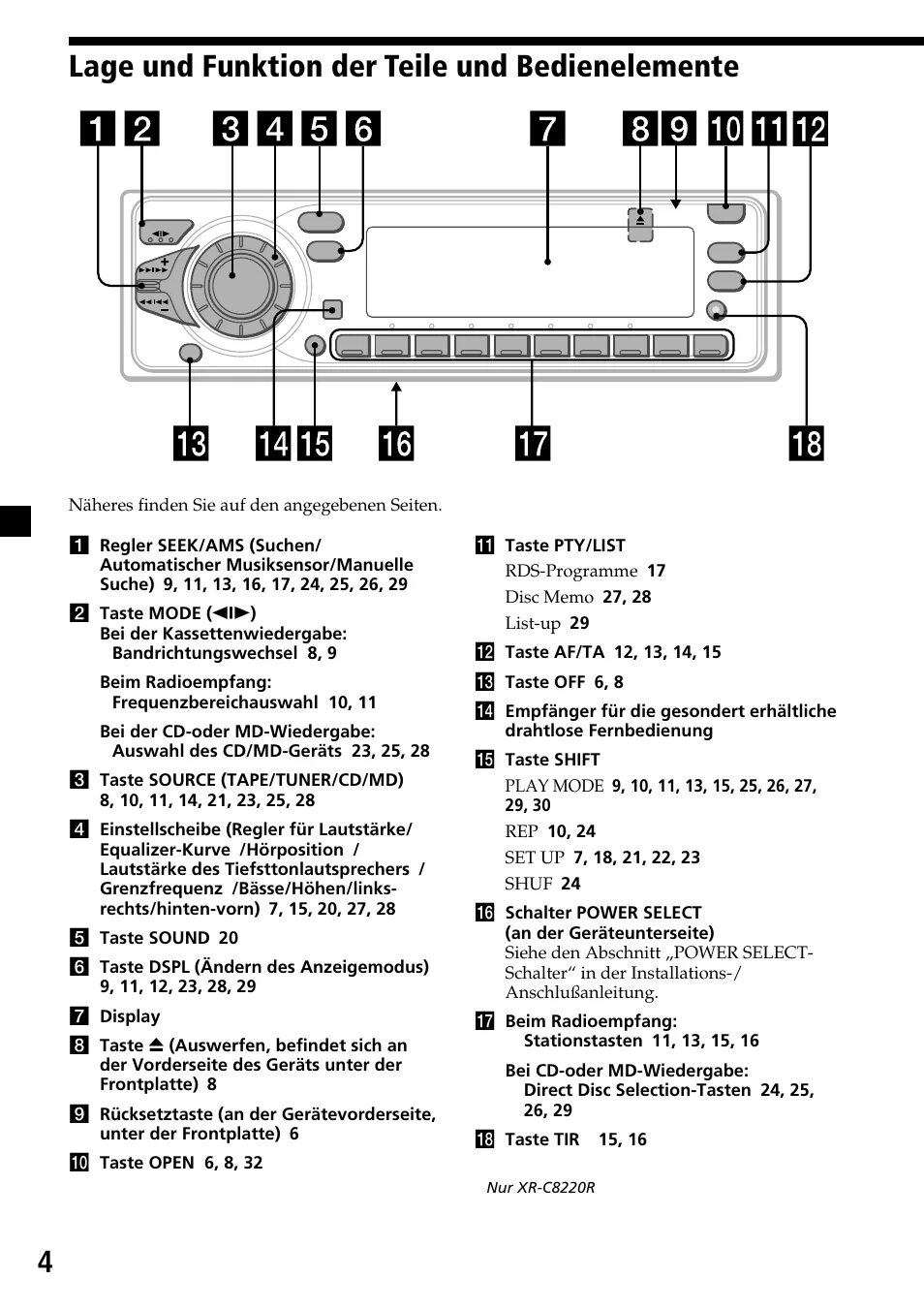 Инструкция по использованию магнитолы. Магнитола sony drive s 50wx4. магнитола sony drive s инструкция. мануал автомагнитолы sony xr4203. схема подключения магнитолы sony drive s 2.