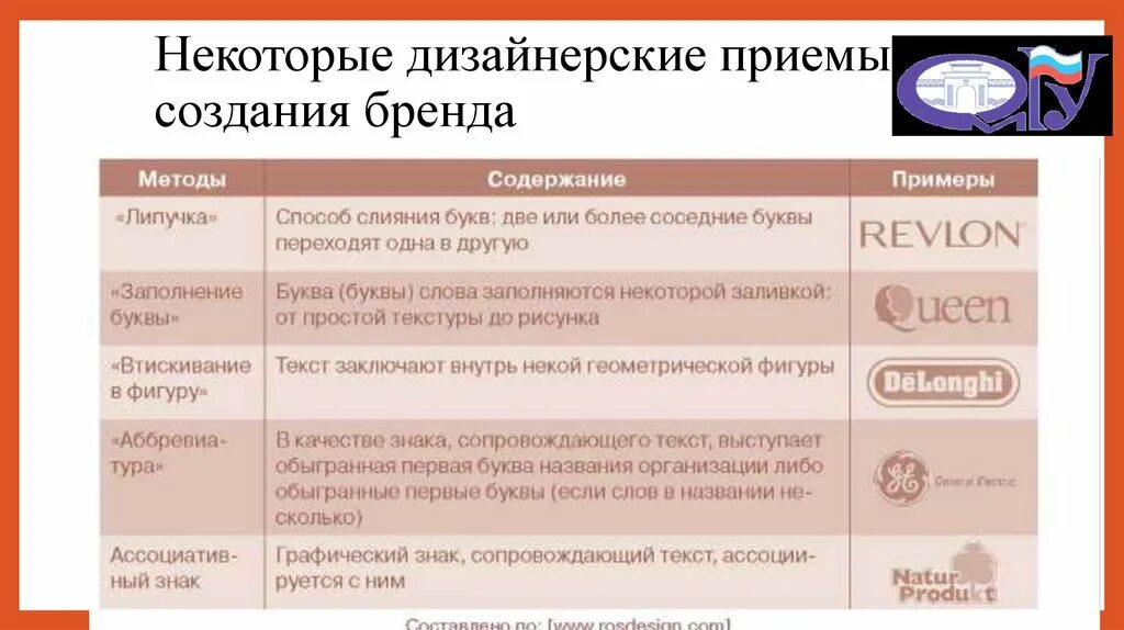 Создание марка 1