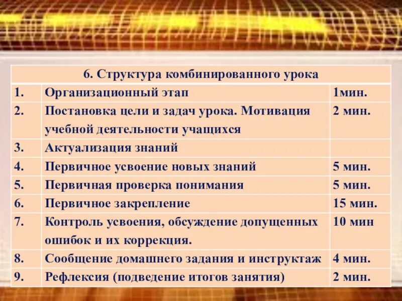 Структура комбинированного урока. Этапы комбинированного урока. Задачи комбинированного урока. Структура комбинированного занятия.