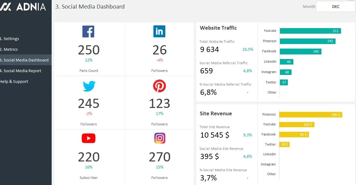 169 70. Медиа dashboard. Дашборд soc. Smm дашборд. Dashboards social Media.