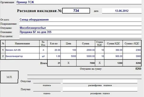 Какая накладная делается