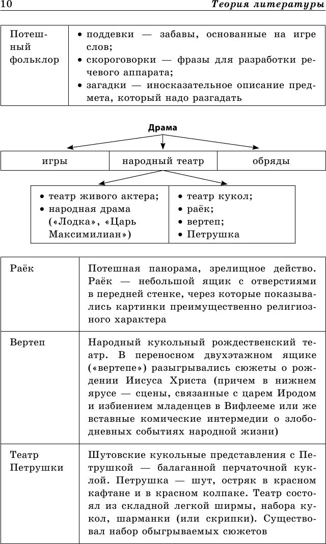 Русская литература теория