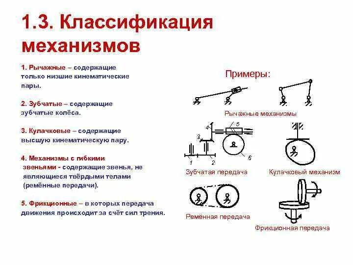 Какие механизмы вы знаете. Классификация механизмов. Кинематическая схема механизма.. Кинематические пары и кинематические схемы механизмов. Кинематические схемы рычажных механизмов подъема. Кинематическая схема подвижности механизма.