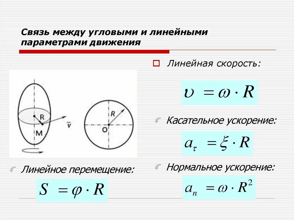 Линейная скорость движения формула. Формула углового ускорения через линейное ускорение. Связь между линейным и угловым ускорением формула. Связь между угловой и линейной скоростью определяется формулой. Связь линейной и угловой скорости формула.