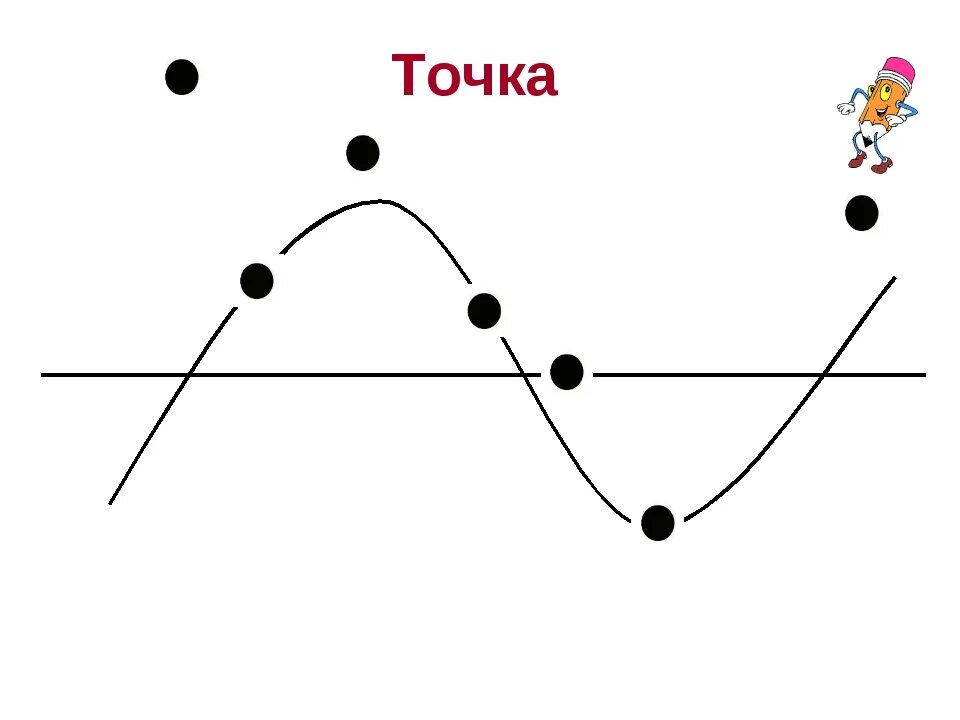 Точка это. Прямые и кривые линии для дошкольников. Точки и линии 1 класс. Представление о точке и линии для дошколят. Линия с точками.