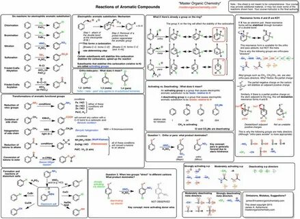 Модуль 3 органическая химия