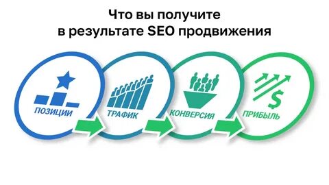 Продвижение сайта с оплатой за результат