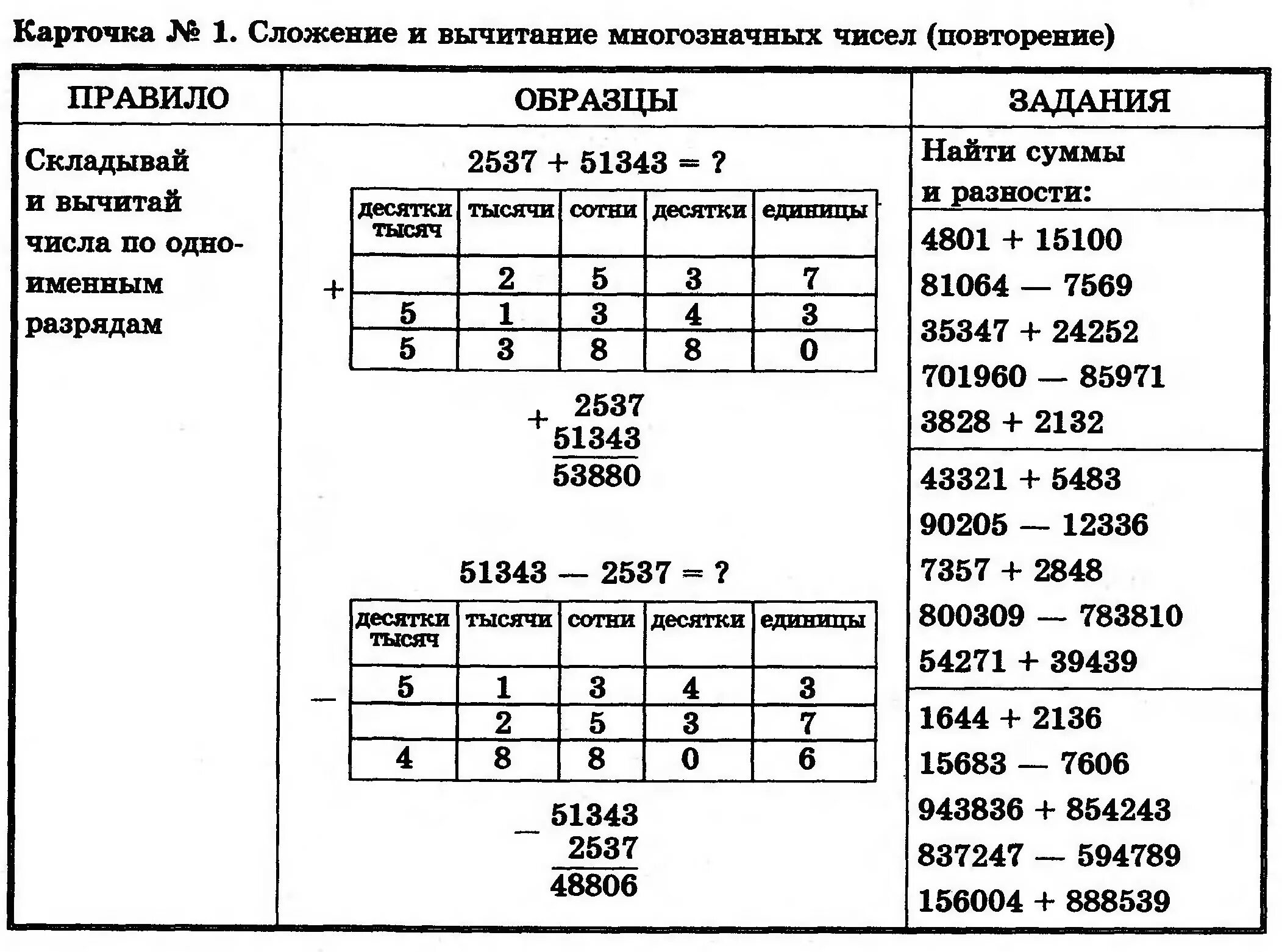 Сложение и вычитание многозначных чисел 4 класс карточки. Сложение многозначных чисел 5 класс карточки. Математика сложение и вычитание многозначных чисел 4 класс. Карточки сложение и вычитание многозначных чисел 4 класс карточки.