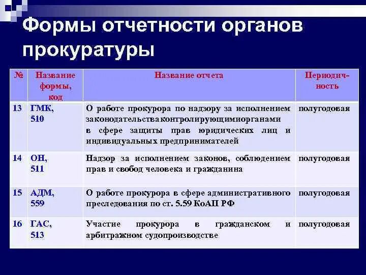 Отчёт. Образцы дневника практики юриста в организации. Отчеты прокуроров. Отчеты прокуроров. Отчеты прокуроров.