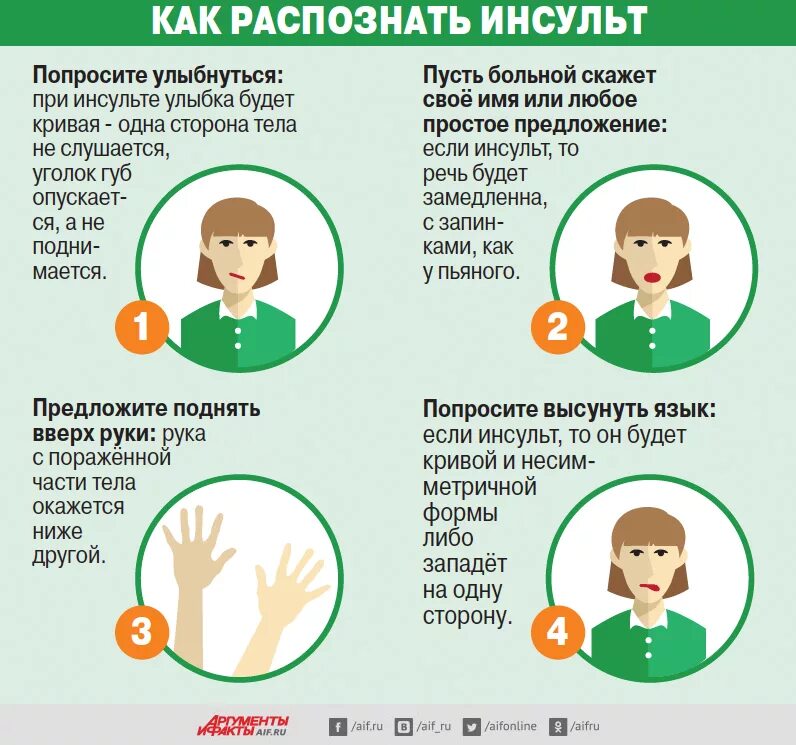 Как распознать бывшего. Инсульт. как распознать инсульт. распознавание признаков инсульта. симптомы начинающегося инсульта.